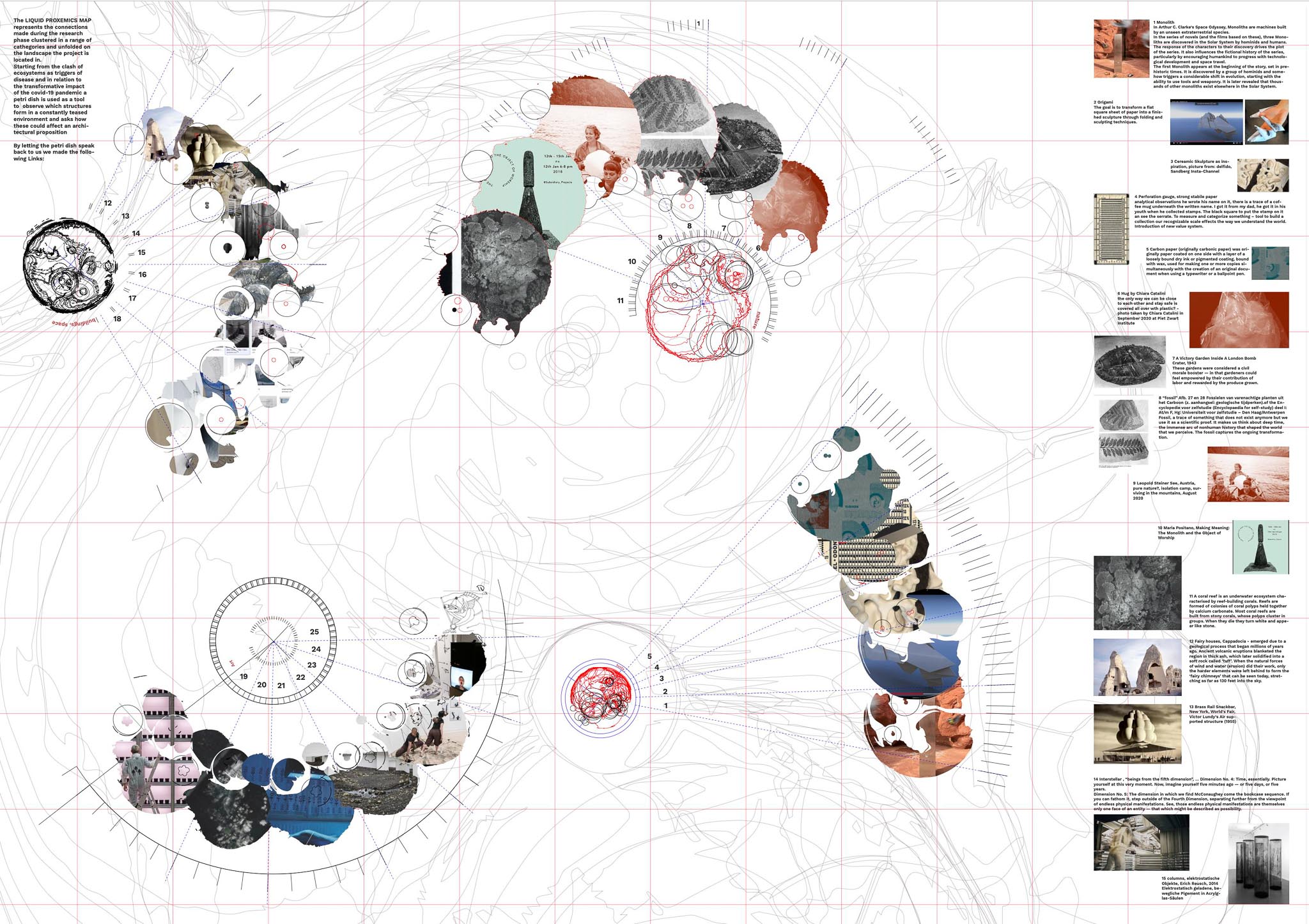 Liquid proxemics map Bild